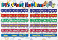 Let's Count Numbers Placemats